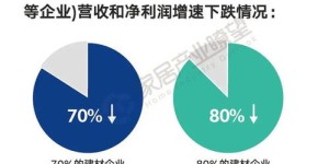 如何在家庭环境下购买建材实现盈利？