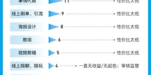 广西最适合的副业选择是什么？如何找到高收益的副业项目？