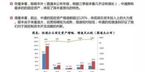 如何通过快递业务实现批发盈利？你了解吗？