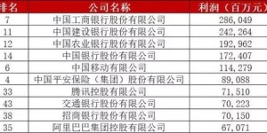 中字头股票谁最吸金？最新赚钱排行榜揭晓