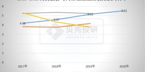 南宁跑滴滴如何高效加入团队实现收入增长？