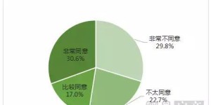 如何在当前市场环境下有效销售报纸实现盈利？