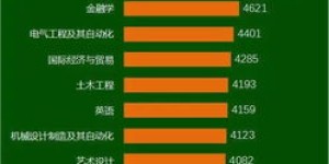 无锡家庭食育师收入如何？这份职业真的能赚钱吗？