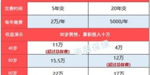 卖房获利大还是贷款理财收益高？哪种方式更划算？