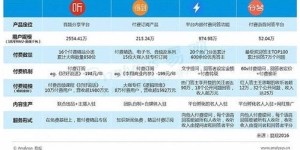 大咖学苑知识付费真的能带来可观收益吗？