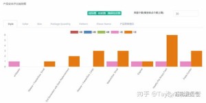 如何在外贸副业中精准选择高潜力产品？