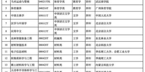 哪些本科专业最能吸金？盘点最挣钱的十大热门专业