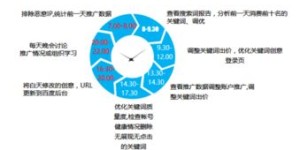 如何高效构建互联网销售团队？营销团队组织架构包含哪些关键要素？