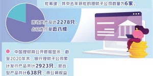 网文走出国门，真能实现财富增长吗？