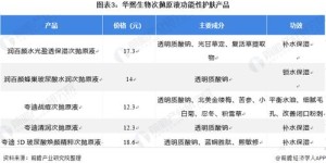 普通艺人如何快速实现高收入？