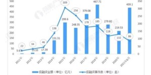 中餐厅如何巧妙融资实现盈利增长？