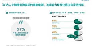 头条短视频如何巧妙带货实现高效盈利？