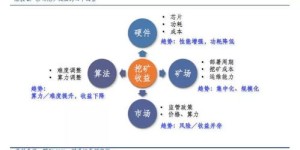 你是否知道哪些网站能通过挖矿实现稳定收益？