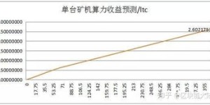 嘉柏俪真的能带来可观收益吗？投资回报率如何？