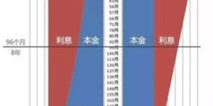 想要快速盈利，选择哪种贷款方式最合适？