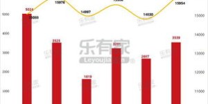 在东莞购房投资，真的能实现财富增长吗？