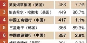 哪种水果投资回报率高，赚钱速度最快？