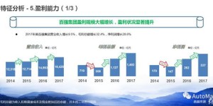 在海拉尔，哪种行业最具盈利潜力？