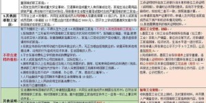 如何申请成为肯德基兼职员工？详细步骤解析