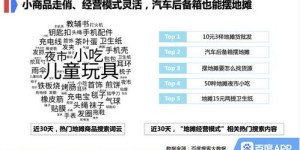国家为何大力支持摆地摊副业兴起？