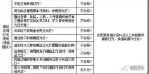 如何高效进行知乎答题副业操作？有哪些关键步骤需掌握？