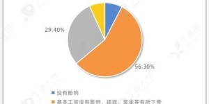 AI副业课程真的能助你月入过万吗？如何选择适合自己的课程？
