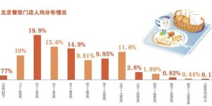 在上海经营哪种小吃最具盈利潜力？