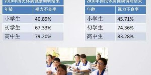 如何打造理想的线上兼职烘焙教室环境？