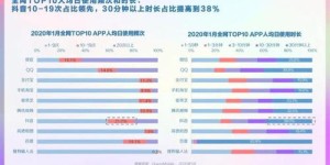 如何在抖音春节期间高效养号实现盈利？