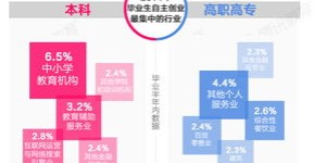 哪个医学临床专业最具“钱”途？你绝对想不到！