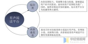 文化科技产业如何实现盈利模式？探索赚钱之道