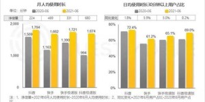 单片机开发能否带来可观的经济收益？