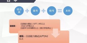 学习ISPN后，哪些副业机会向你敞开大门？