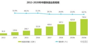 现在用移动摄像头赚钱可行吗？盈利前景如何？