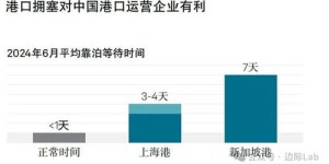 你知道韩国哪个集团盈利能力最强吗？