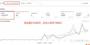 如何利用虾皮店铺开启副业之路，实现额外收入？