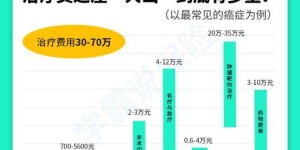 水产药销售能否带来可观收益？
