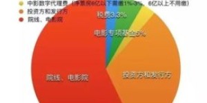 公司如何通过碳交易实现盈利？背后的盈利模式是什么？