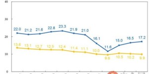 在东欧投资建厂，哪种类型企业盈利速度最快？