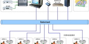 服务器主机搭配运营，真的能实现盈利吗？