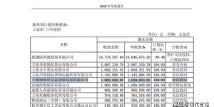 上港足球队的经济来源有哪些？他们是如何实现盈利的？