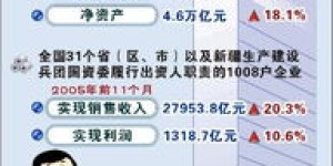 如何在浏览网络新闻的同时实现盈利？