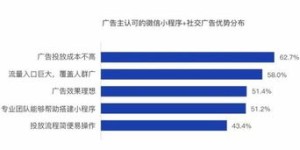 公众号神器真的能帮你实现盈利吗？值得一试吗？