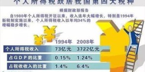 如何科学规划副业，实现收入与兴趣的双赢？