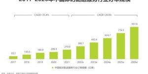 在上海跑顺丰同城配送，真的能赚到钱吗？具体收入情况如何？