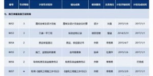 种植麻子真的能带来可观的收益吗？经济效益分析