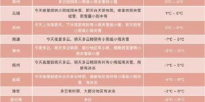 江苏地区有哪些值得一试的副业项目推荐？