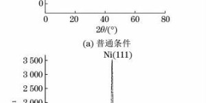 化验员私下兼职是否影响工作质量？