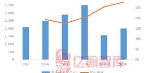 化工厂盈利前景如何？投资回报率真的可观吗？