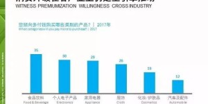 快消品行业中有哪些隐藏的高利润领域？